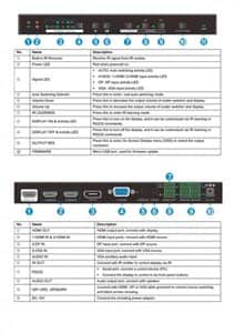 קופסת מיתוג אוטומטית מקצועית לחדר ישיבות עם כניסות 2xHDMI + VGA + DP ויציאת HDMI, עם SCALER ל-4K